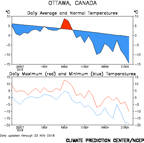 Image d'illustration pour Vague de froid record au Canada et dans le Nord-Est des Etats-Unis