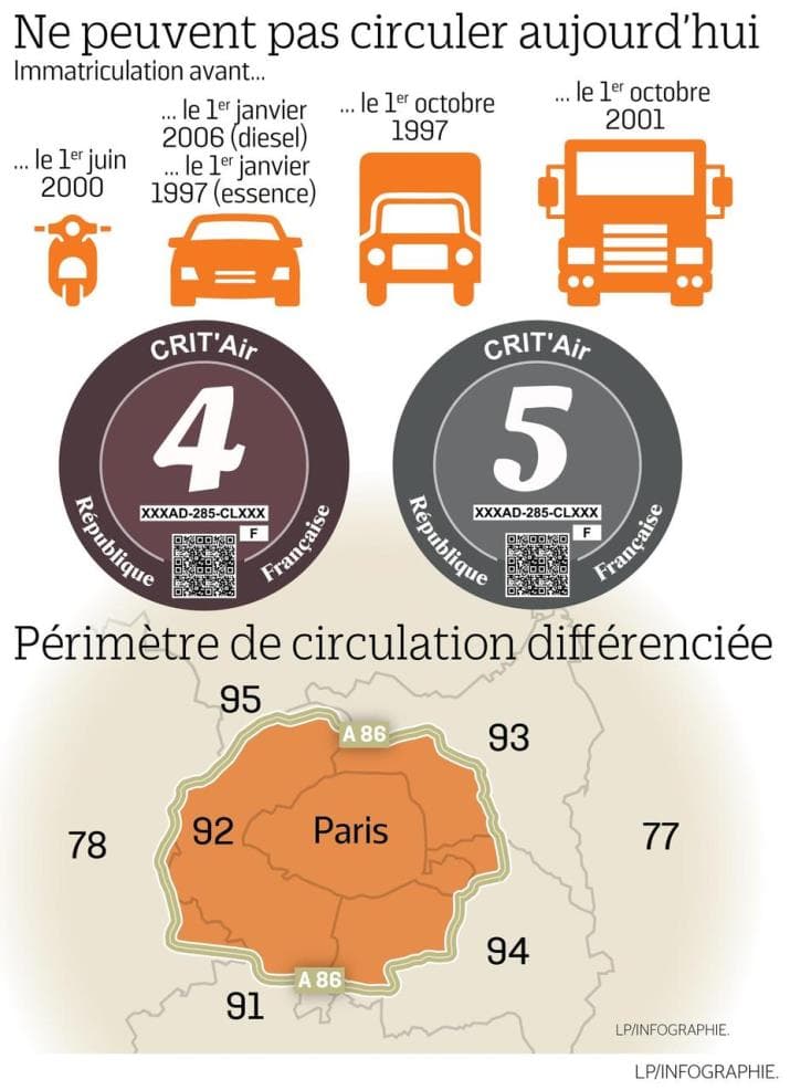 Image d'illustration pour Soleil et chaleur favorisent la pollution à l'ozone