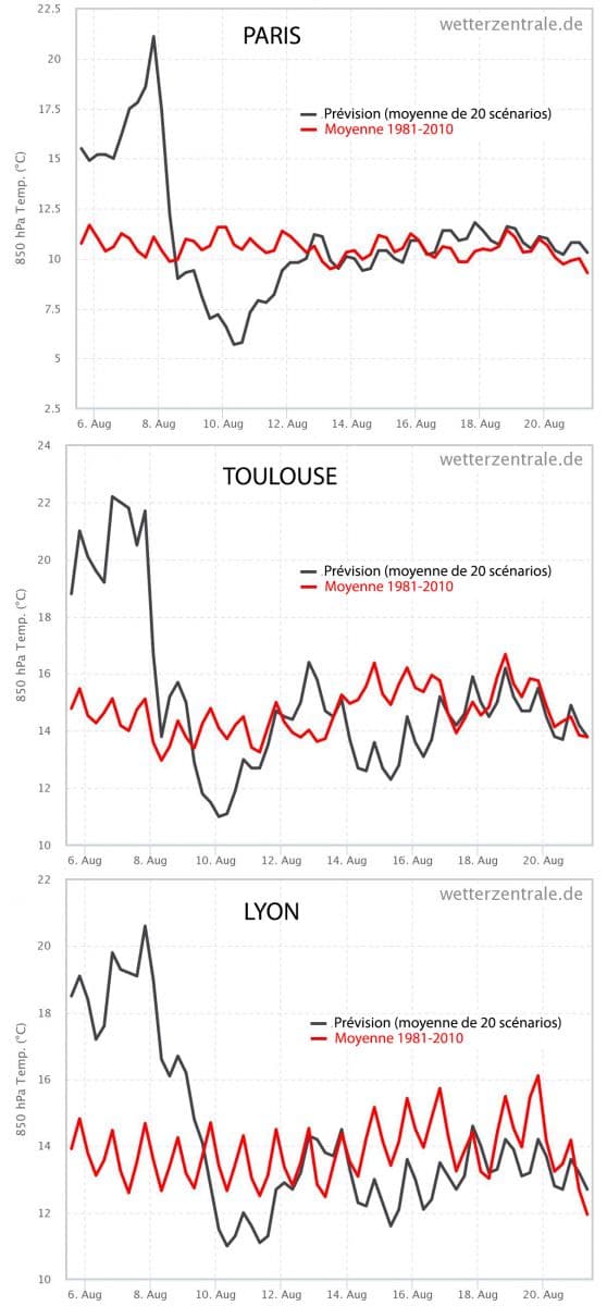 Image d'illustration pour Quel risque de nouvelle canicule d'ici la fin de l'été ? 