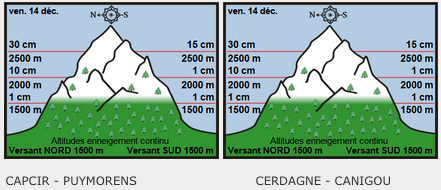 Image d'illustration pour Enneigement en montagne : bilan à la mi-décembre