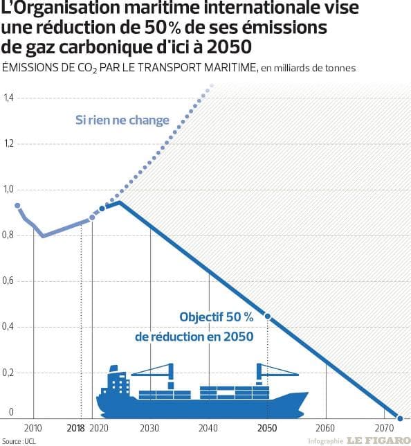 Image d'illustration pour Revue de presse des changements climatiques