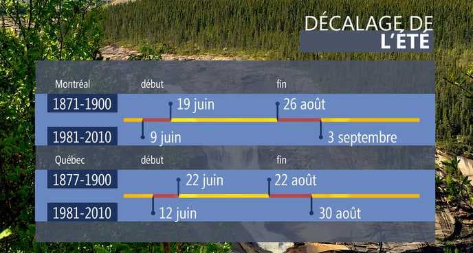 Image d'illustration pour Revue de presse des changements climatiques