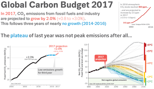 Image d'illustration pour Revue de presse des changements climatiques