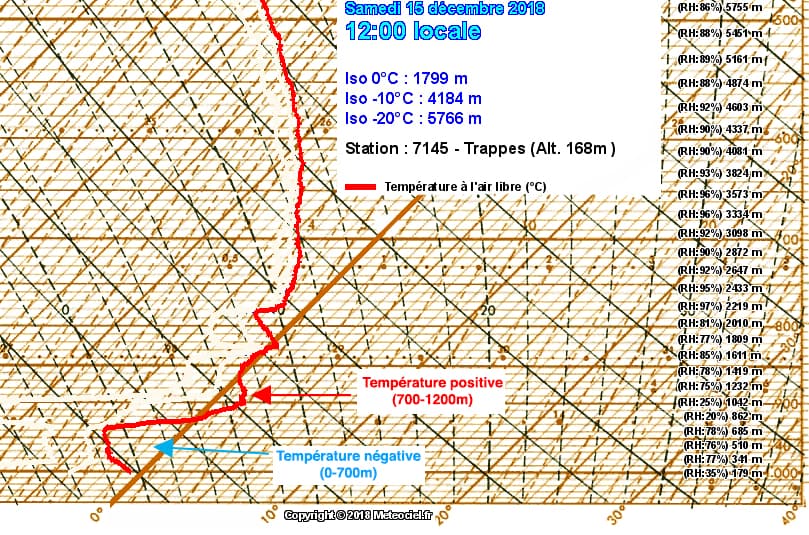 Image d'illustration pour Froid, neige, verglas : une petite offensive hivernale
