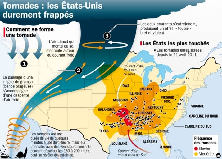 Image d'illustration pour Saison des orages et des tornades aux Etats-Unis