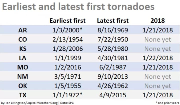 Image d'illustration pour Saison des orages et des tornades aux Etats-Unis