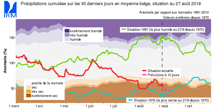 Image d'illustration pour La sécheresse des sols superficiels s'étend