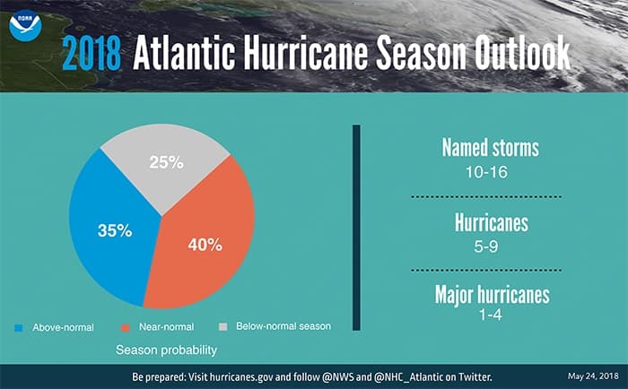 Image d'illustration pour La tempête Alberto lance la saison des cylcones sur l'Atlantique