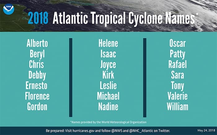 Image d'illustration pour La tempête Alberto lance la saison des cylcones sur l'Atlantique