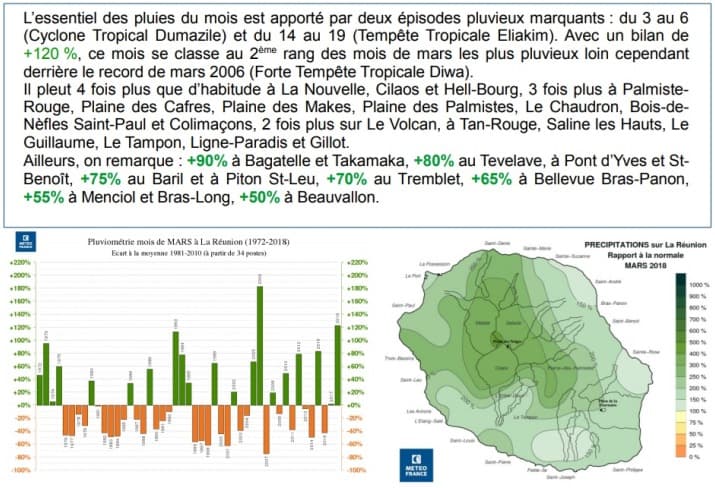 Image d'illustration pour Fakir : Tempête tropicale meurtière à La Réunion