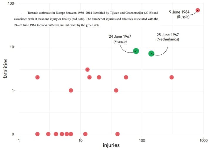 Image d'illustration pour Tornades de juin 1967 sur le Nord de la France et le Benelux