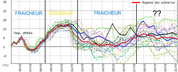 Image d'illustration pour Prévision mensuelle : quelle tendance météo pour Mars ? 