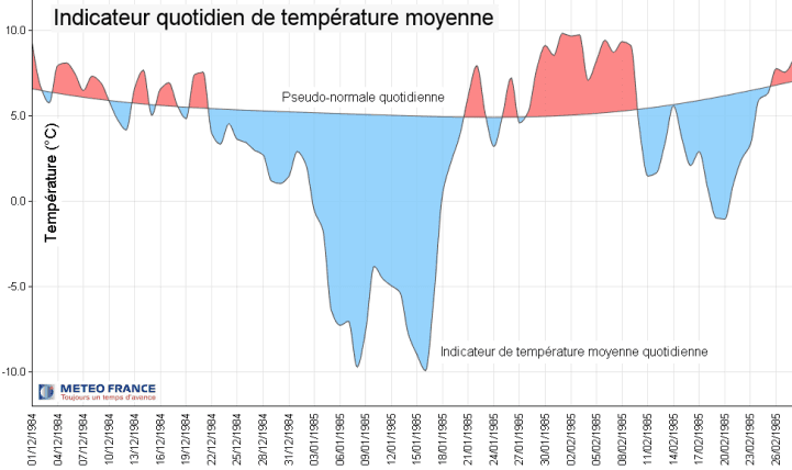 Image d'illustration pour Vague de froid de janvier 1985 : la plus marquante