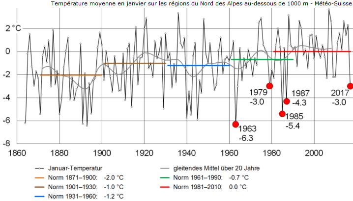 Image d'illustration pour Janvier 2017 le plus froid depuis 1987 sur le Centre-Est