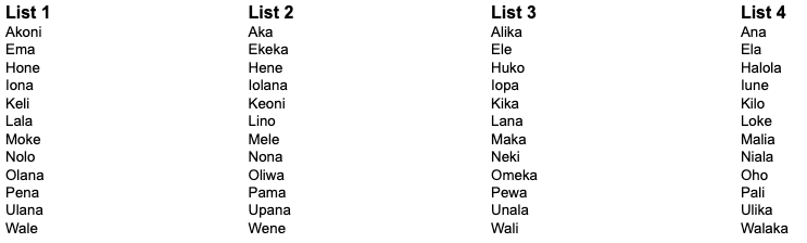 Image d'illustration pour Cyclones, ouragans et typhons : d'où proviennent les prénoms ?