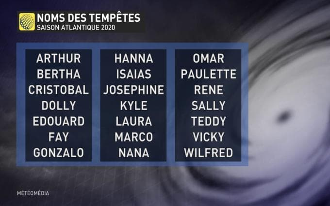 Image d'illustration pour Ouragans : vers une saison 2020 active dans l'Atlantique Nord ?