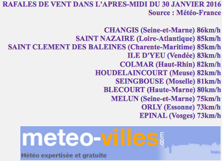 Image d'illustration pour Tempête Gertrude - Pluie, vent, neige et avalanche ce week-end