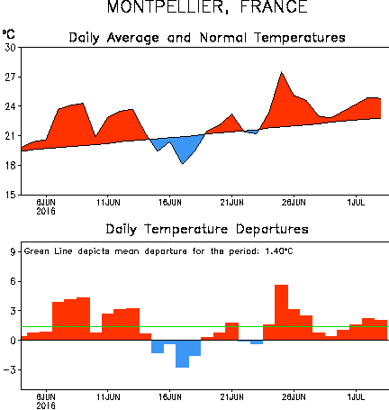 Image d'illustration pour Plein été et grosse chaleur près de la Méditerranée