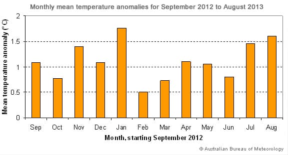 Image d'illustration pour Chaleur et incendies en Australie