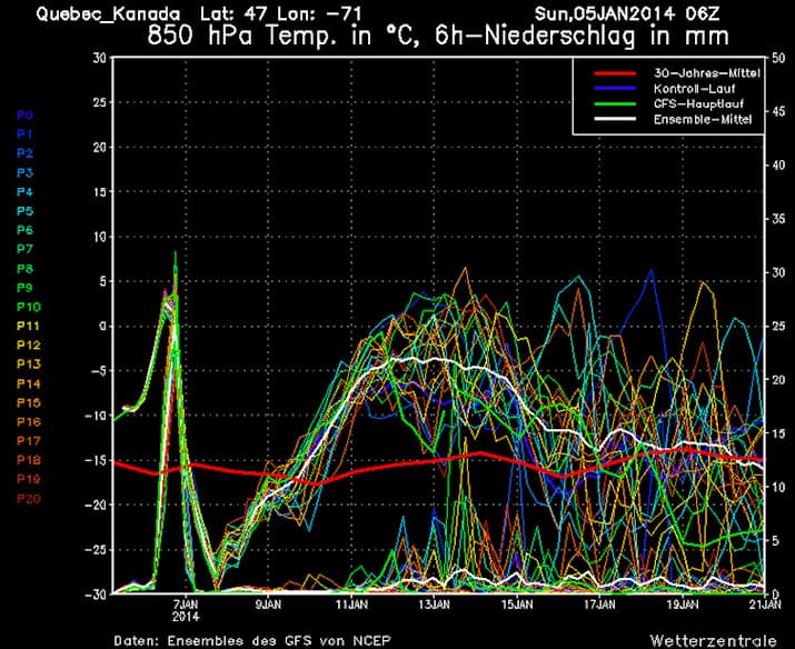 Image d'illustration pour Froid extrême et fortes variations de température au Québec